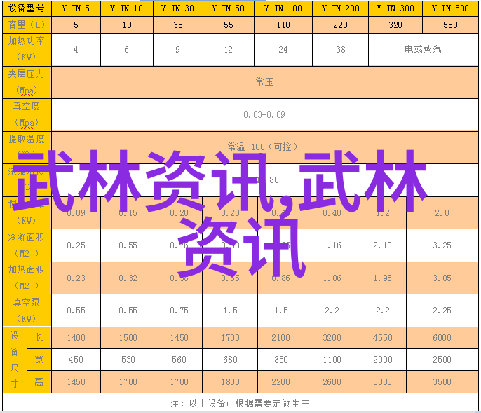 2016年中国大学生武术锦标赛赛前掠影